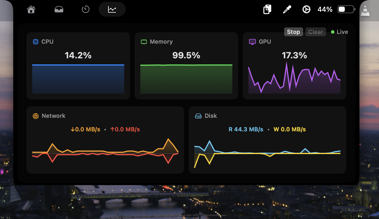 System monitoring dashboards